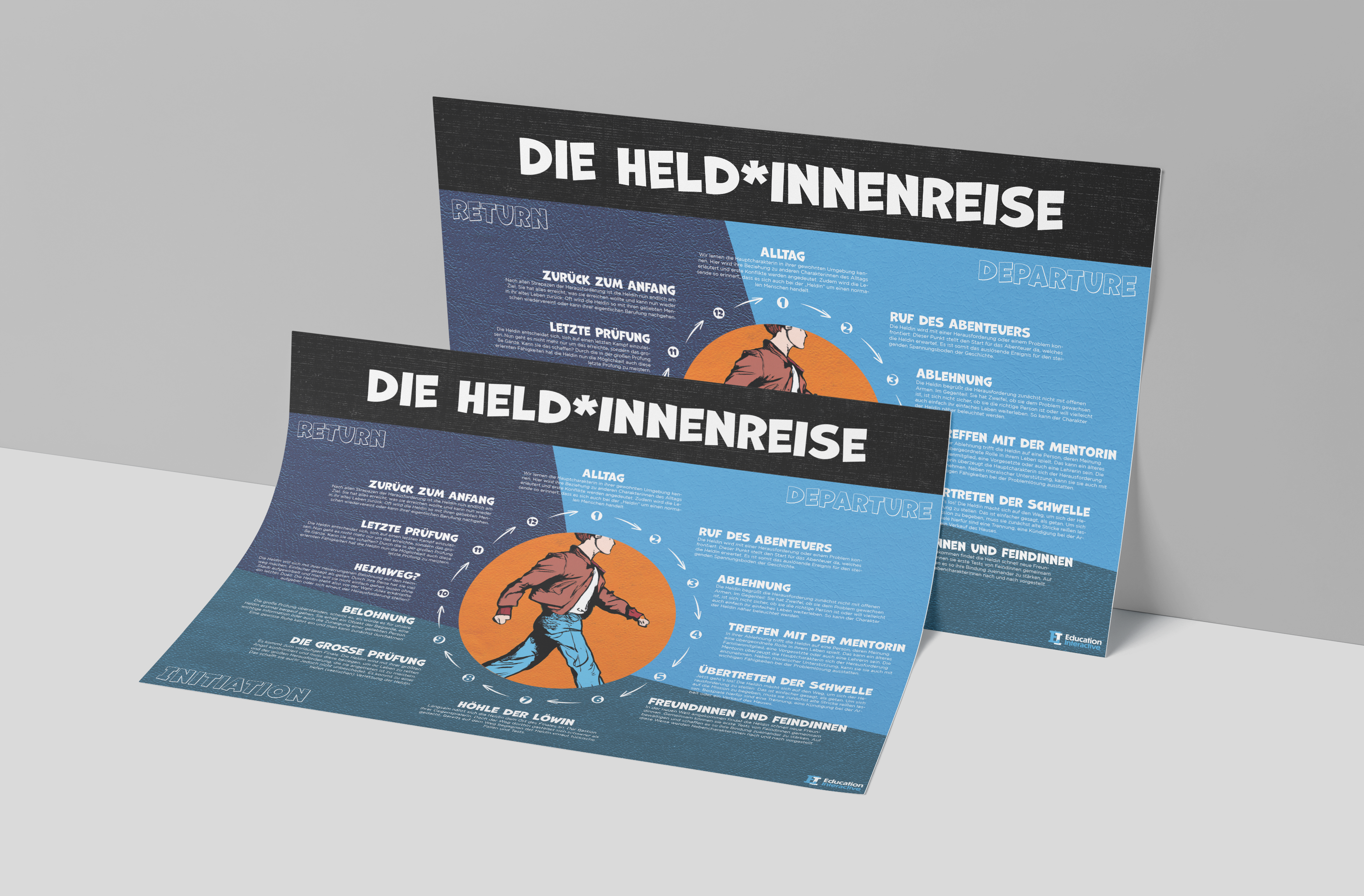 Poster: Die Heldenreise