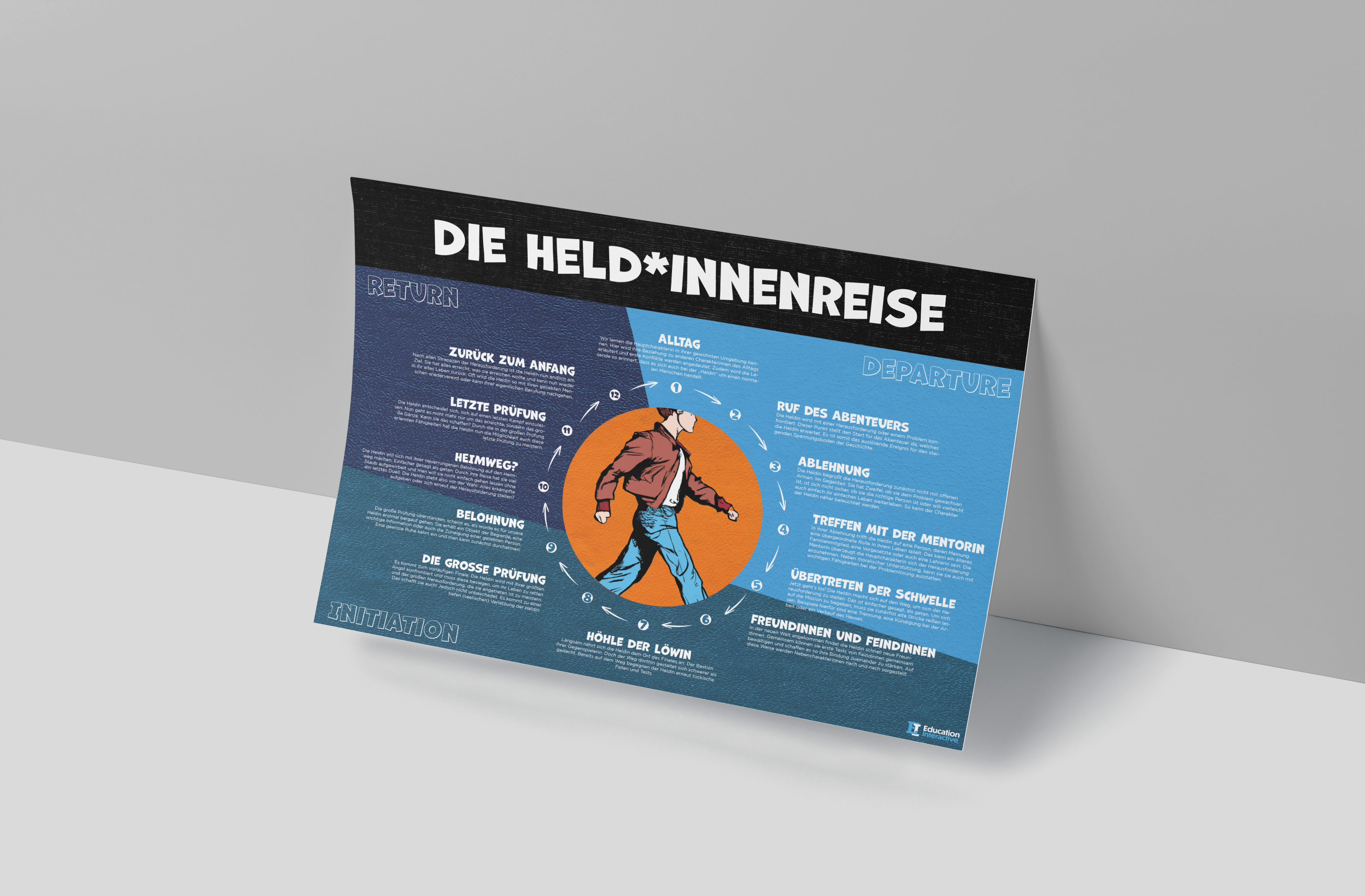 Poster: Die Heldenreise