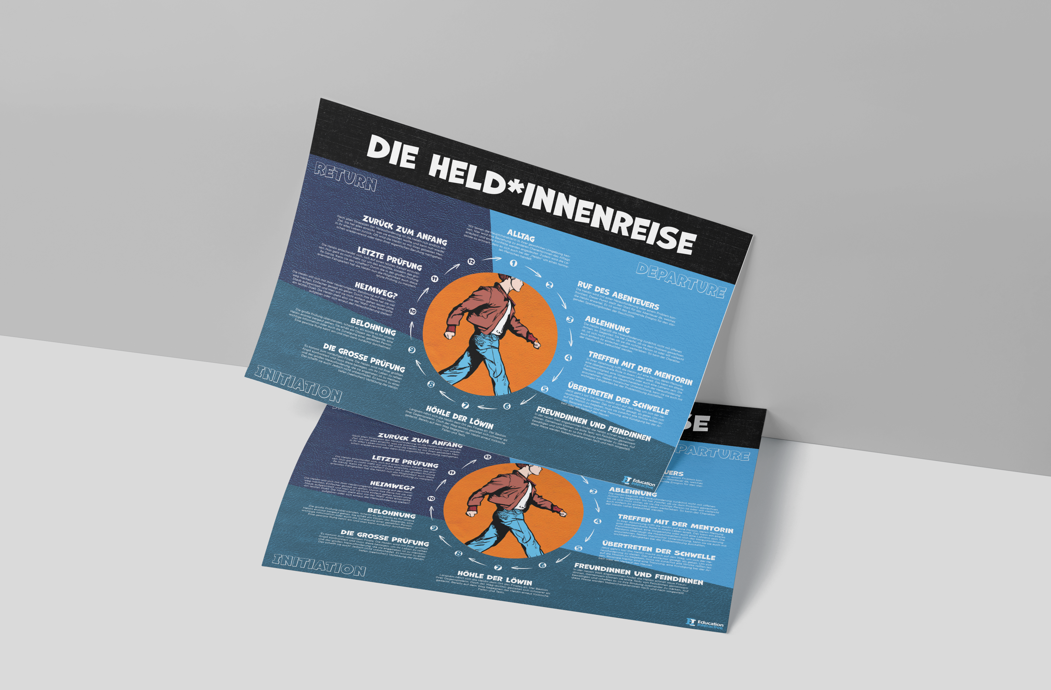 Poster: Die Heldenreise