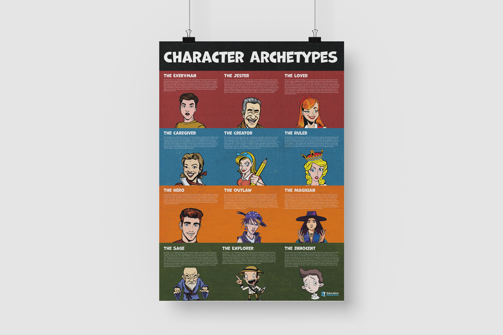 Poster: Character Archetypes