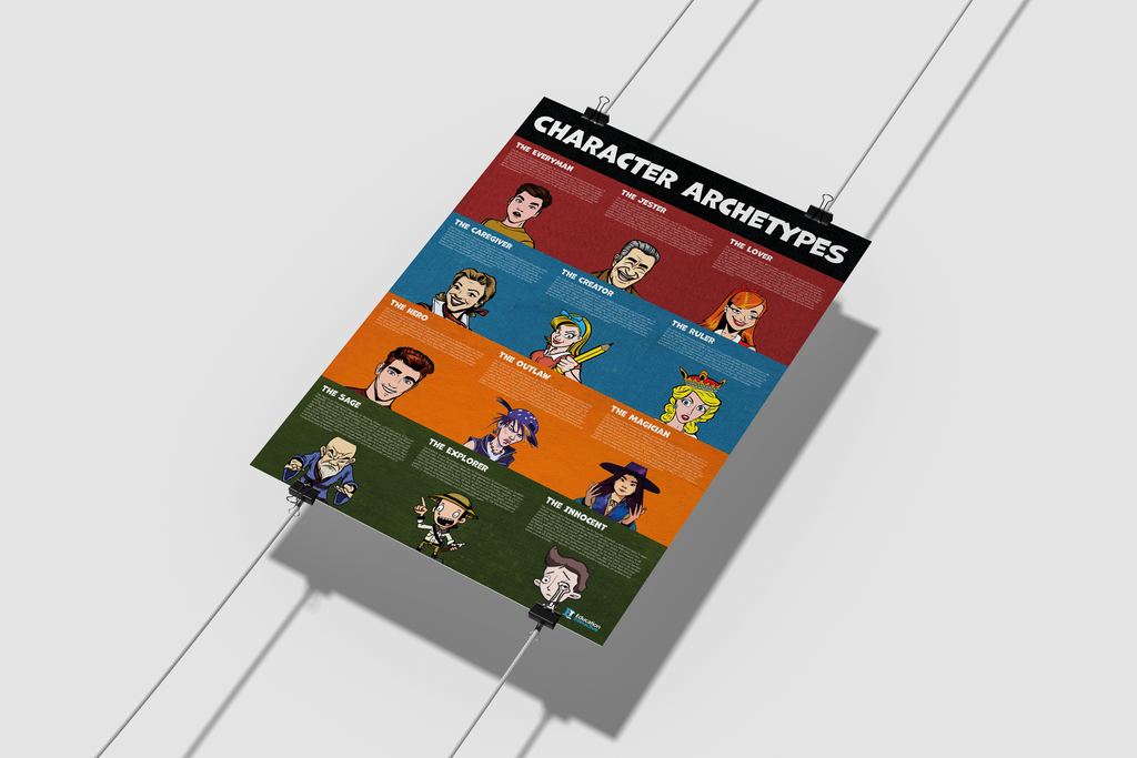 Poster: Character Archetypes